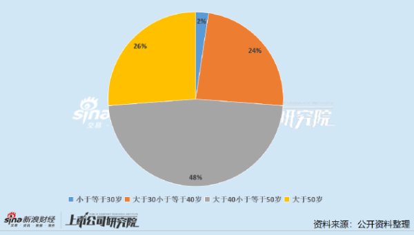 正规炒股配资 钢铁行业公司董秘PK：大中矿业董秘27岁入职即已年薪百万 杭钢股份年接待投资者超700次