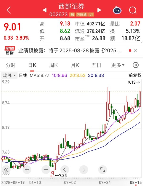 线上配资开户 证监会核准，券商并购迎新进展！逆市加仓，南向资金爆买创纪录，3股持股量环比翻倍