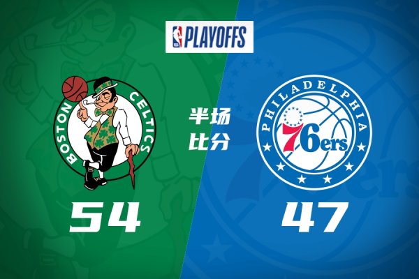 股票配资网门户 半场战报-凯尔特人54-47领先76人 布朗11+5 塔图姆8+5 乌布雷11分