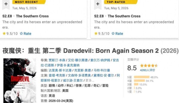 配资炒股排排网 IMDb冲上9.5分，漫威美剧竟越来越好看了！