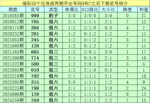 深圳股票配资论坛 237期亦枫福彩3D预测奖号：奇偶分析