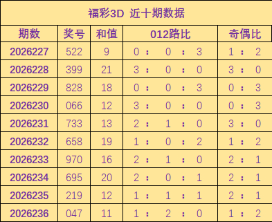 安全炒股配资门户 237期胡亚楠福彩3D预测奖号：012路分析